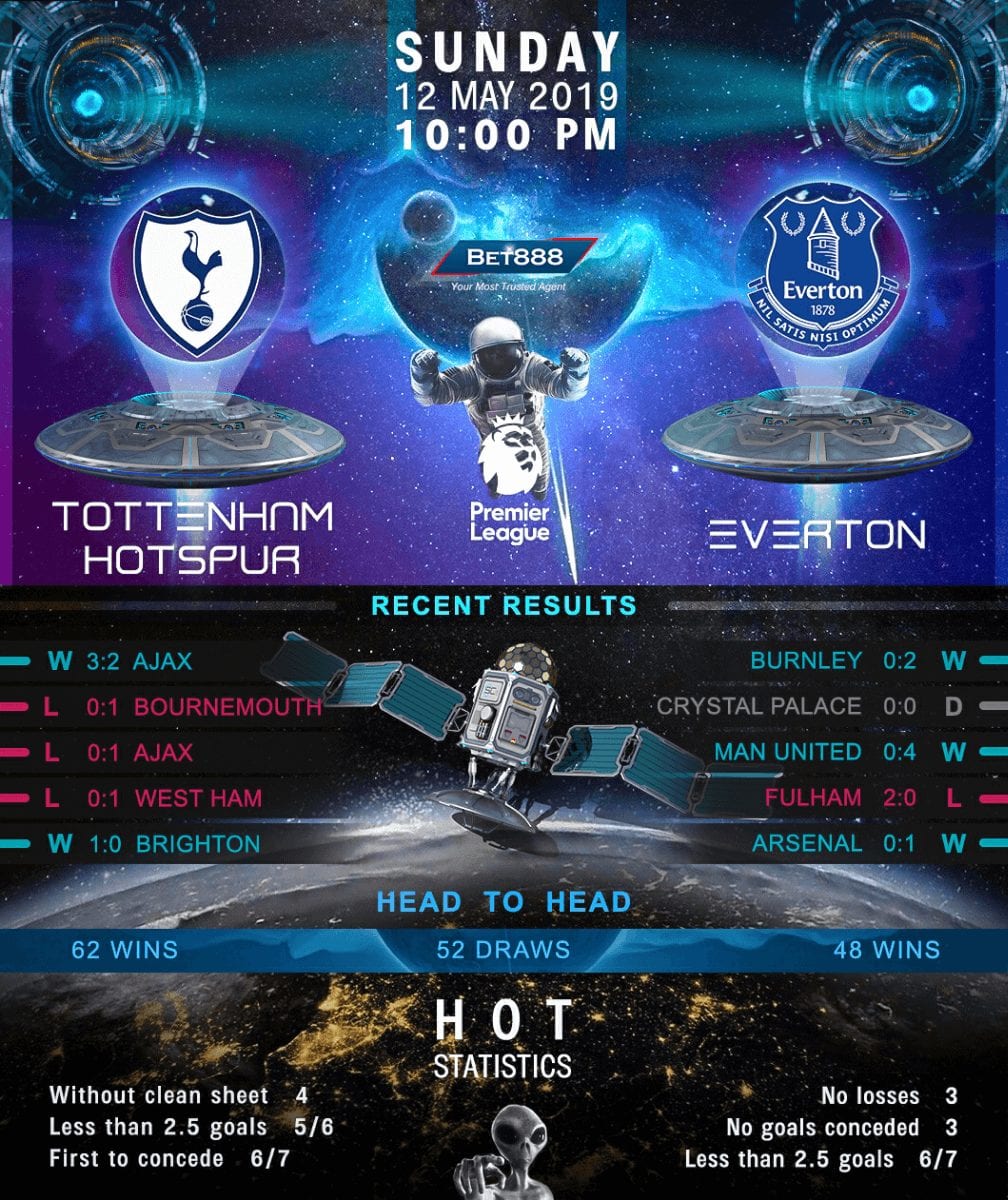 Tottenham Hotspur vs Everton 12/05/19