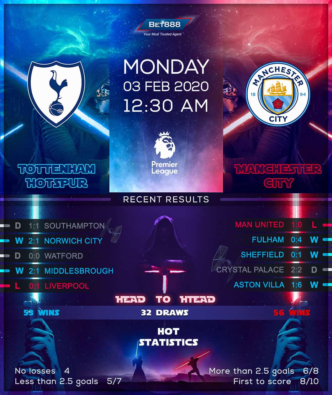 Tottenham Hotspur vs Manchester City﻿ 03/02/20