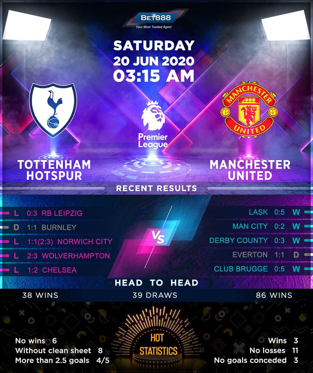 Tottenham Hotspur vs Manchester United 20/06/20