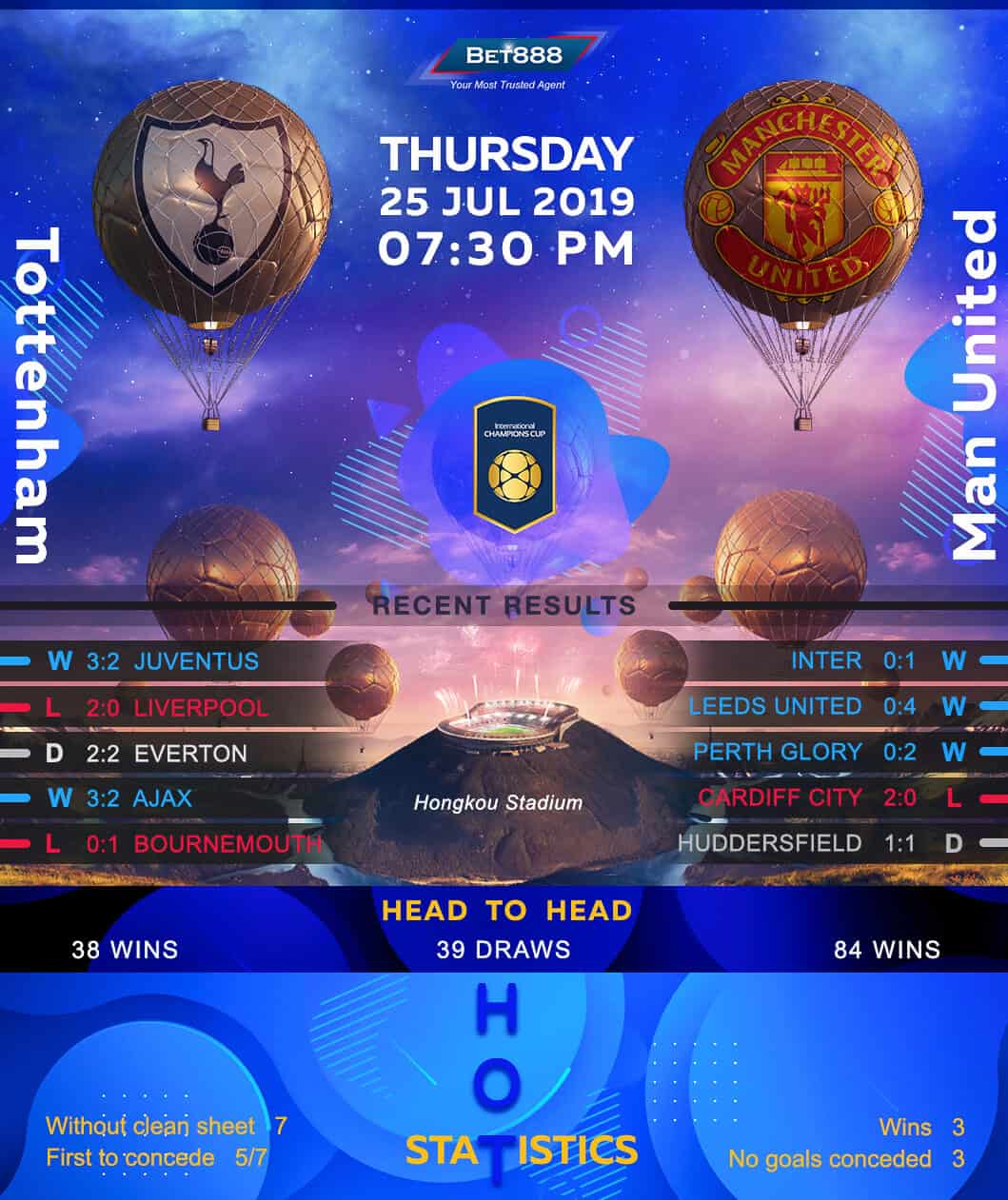 Tottenham Hotspur vs Manchester United﻿ 25/07/19