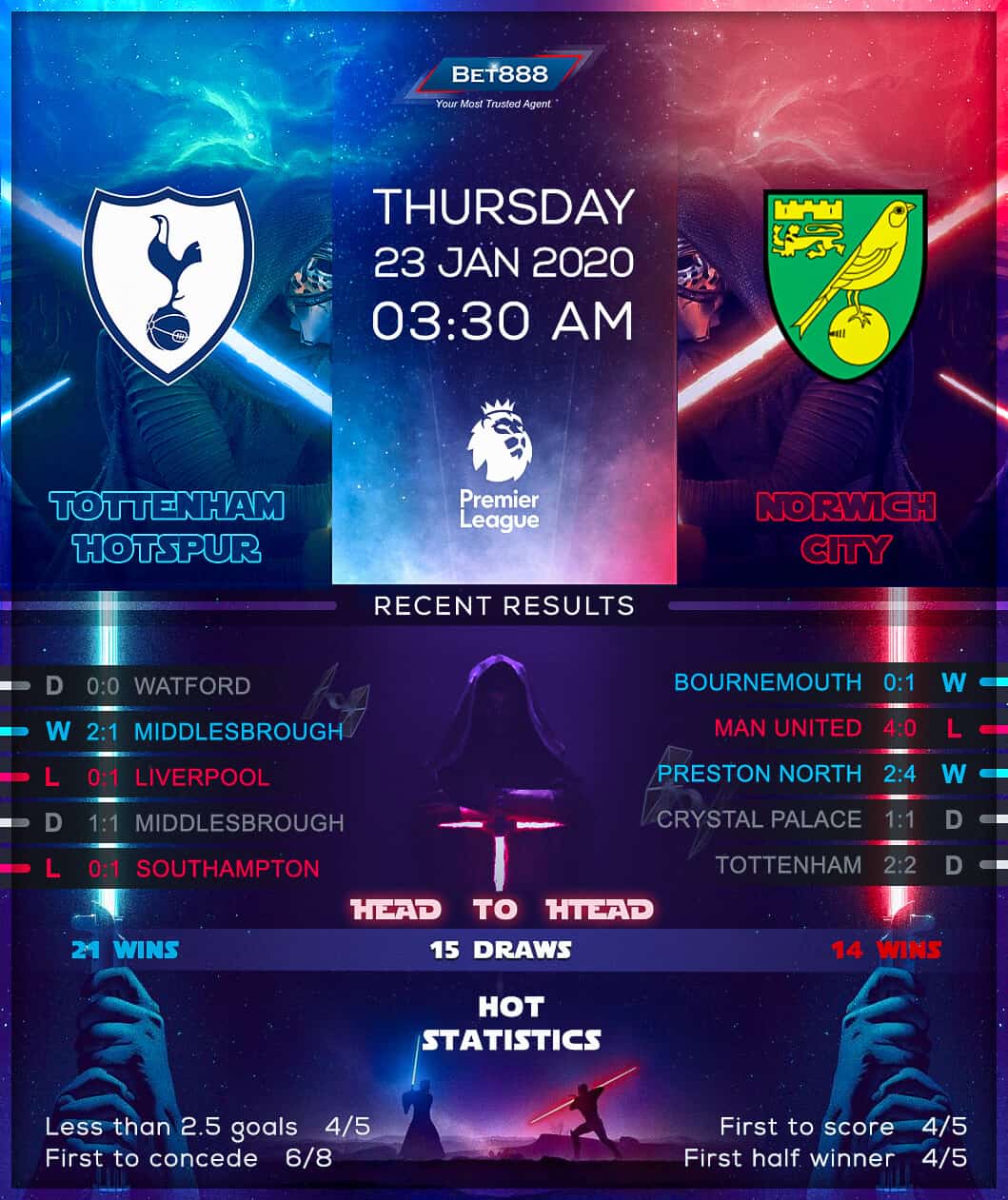 Tottenham Hotspur vs Norwich City﻿ 23/01/20