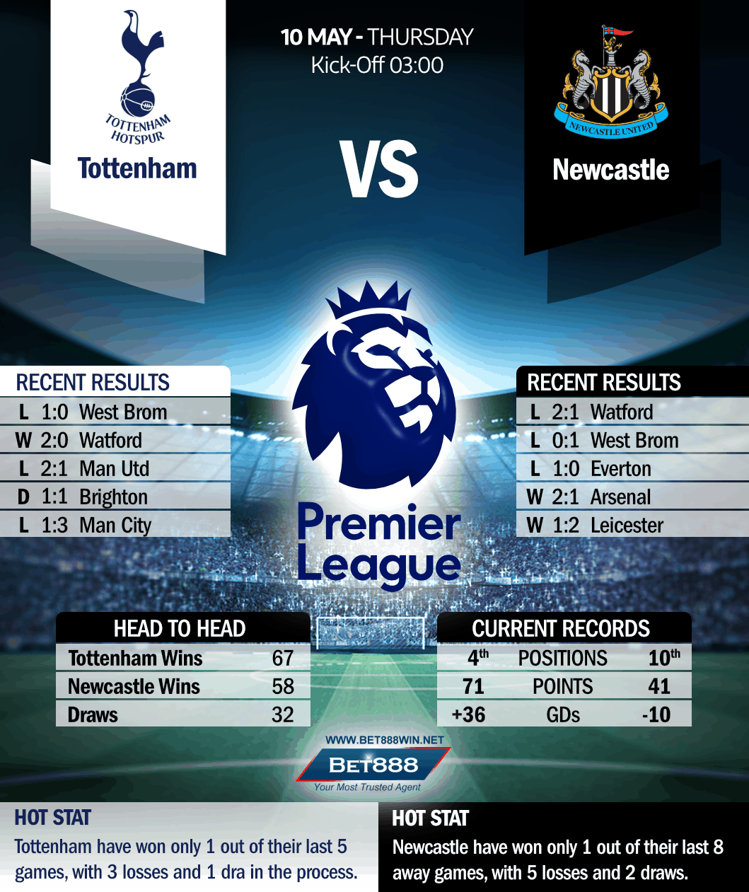 Tottenham Hotspur vs Newcastle United 10/05/18