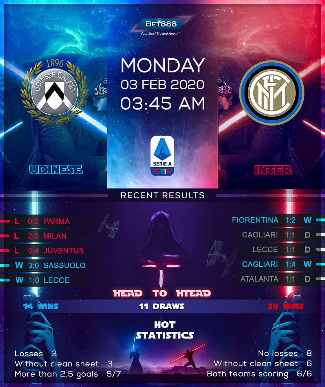 Udinese vs Internazionale﻿ 03/02/20