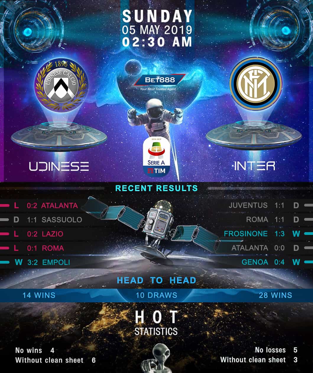 Udinese vs Inter Milan 05/04/19