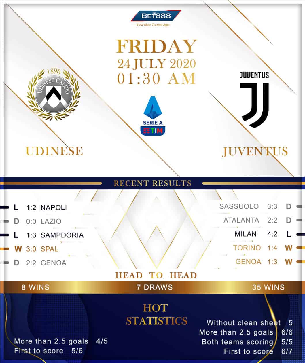 Udinese vs Juventus 24/07/20﻿