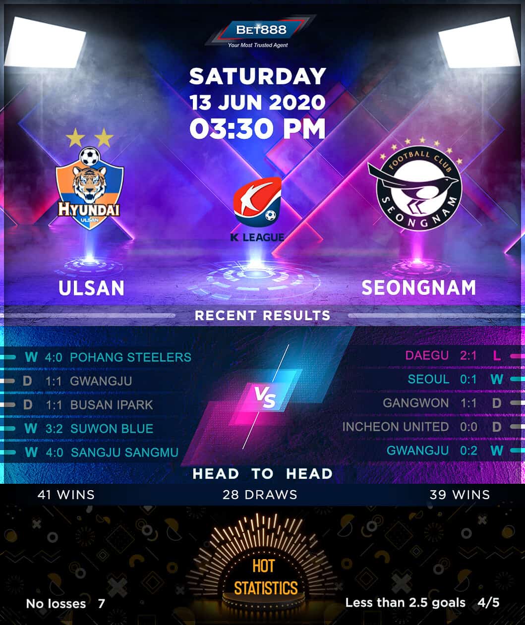 Ulsan Hyundai vs  Seongnam 13/06/20
