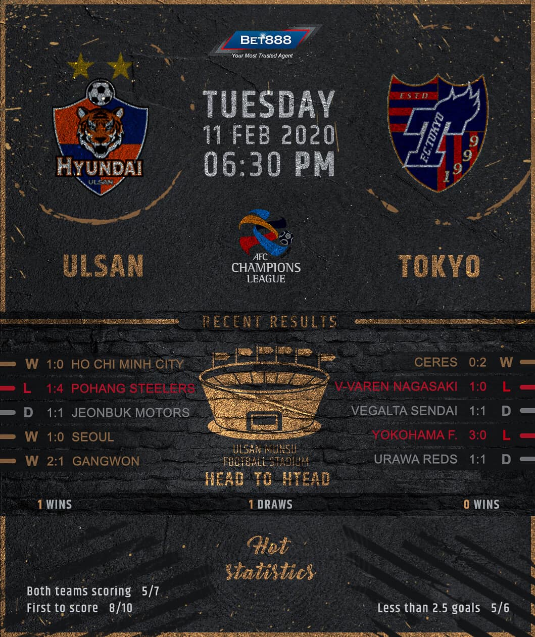 Ulsan Hyundai vs FC Tokyo﻿ 11/02/20