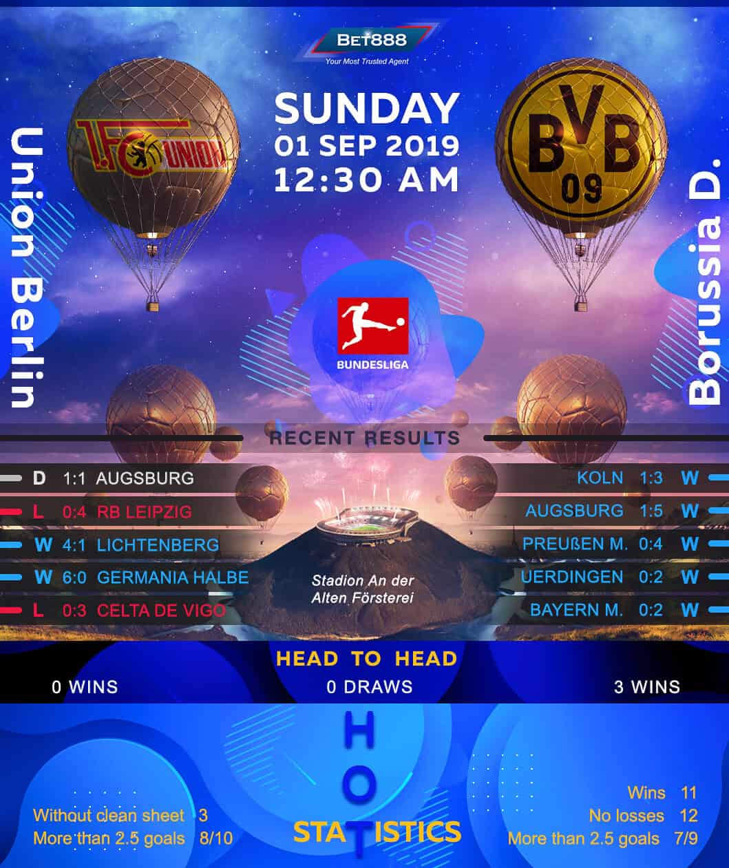 Union Berlin vs Borussia Dortmund 01/09/19