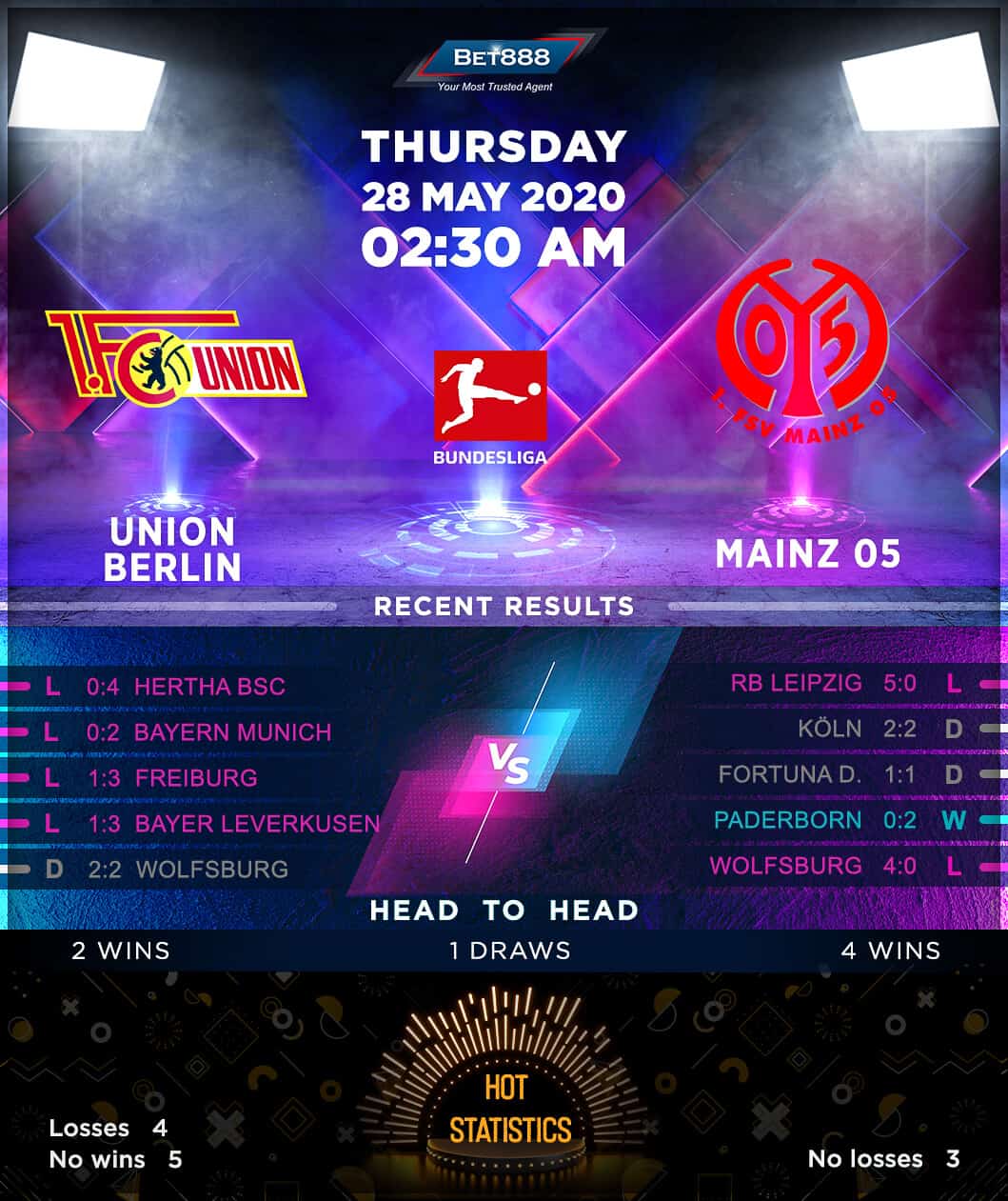 Union Berlin vs  Mainz 28/05/20