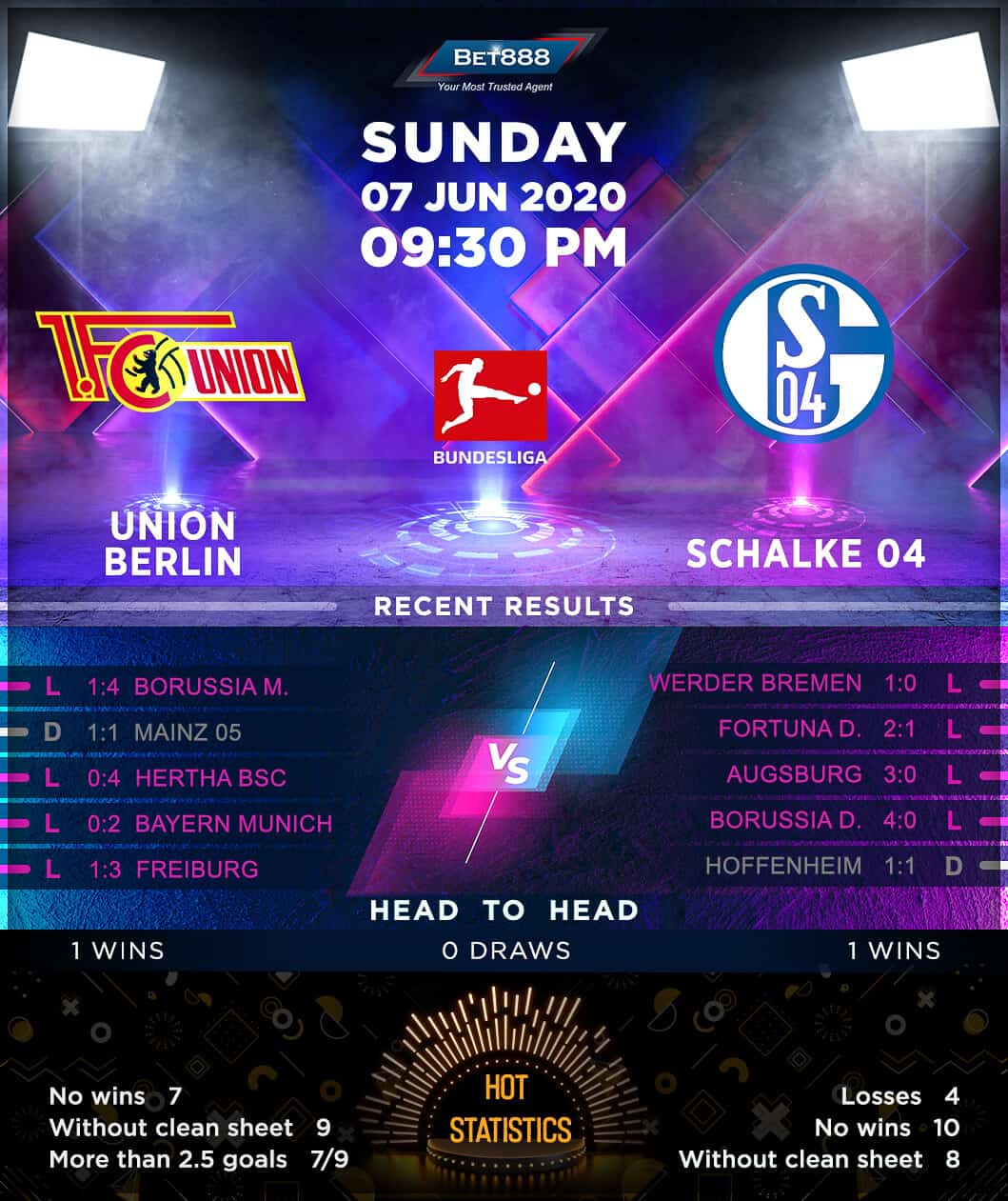 Union Berlin vs Schalke 04   07/06/20