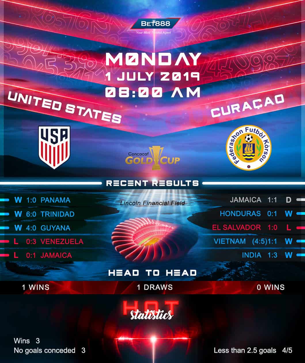 United States vs Curacao﻿ 01/06/19