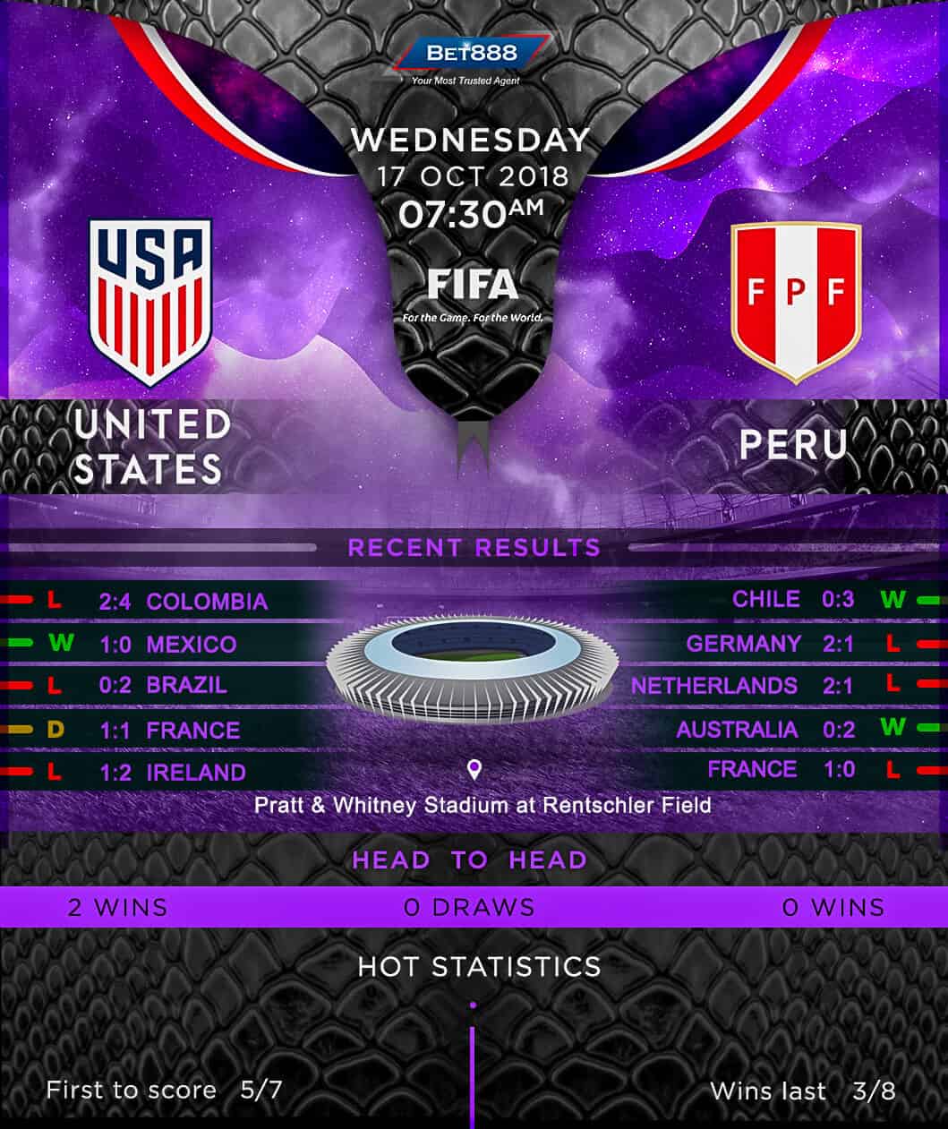 United States vs Peru 17/10/18