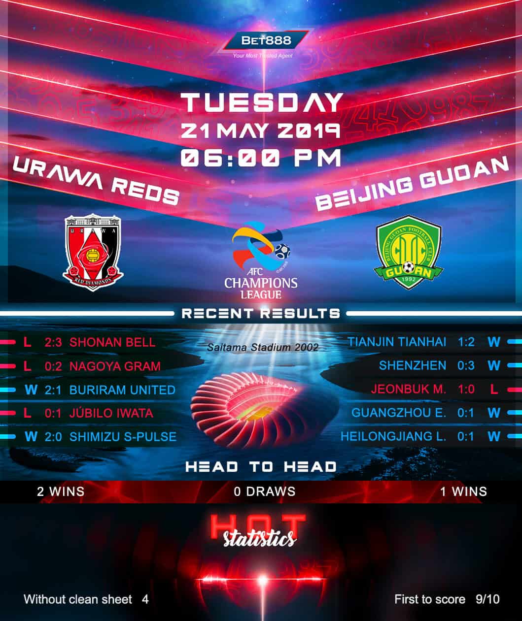Urawa Red Diamonds vs Beijing Guoan 21/05/19