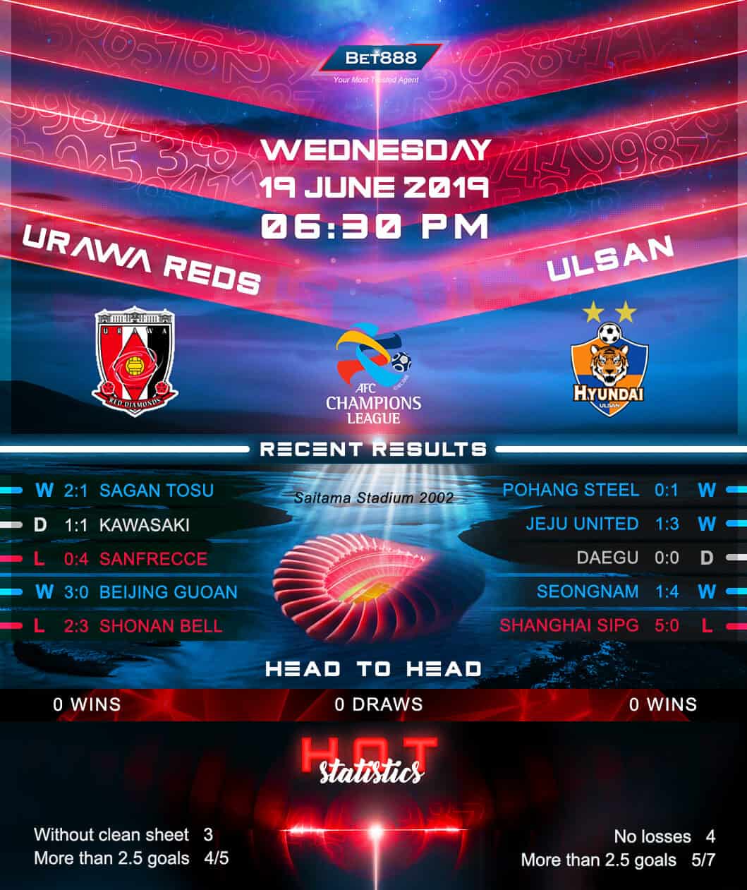 Urawa Red Diamonds vs Ulsan Hyundai﻿ 19/06/19