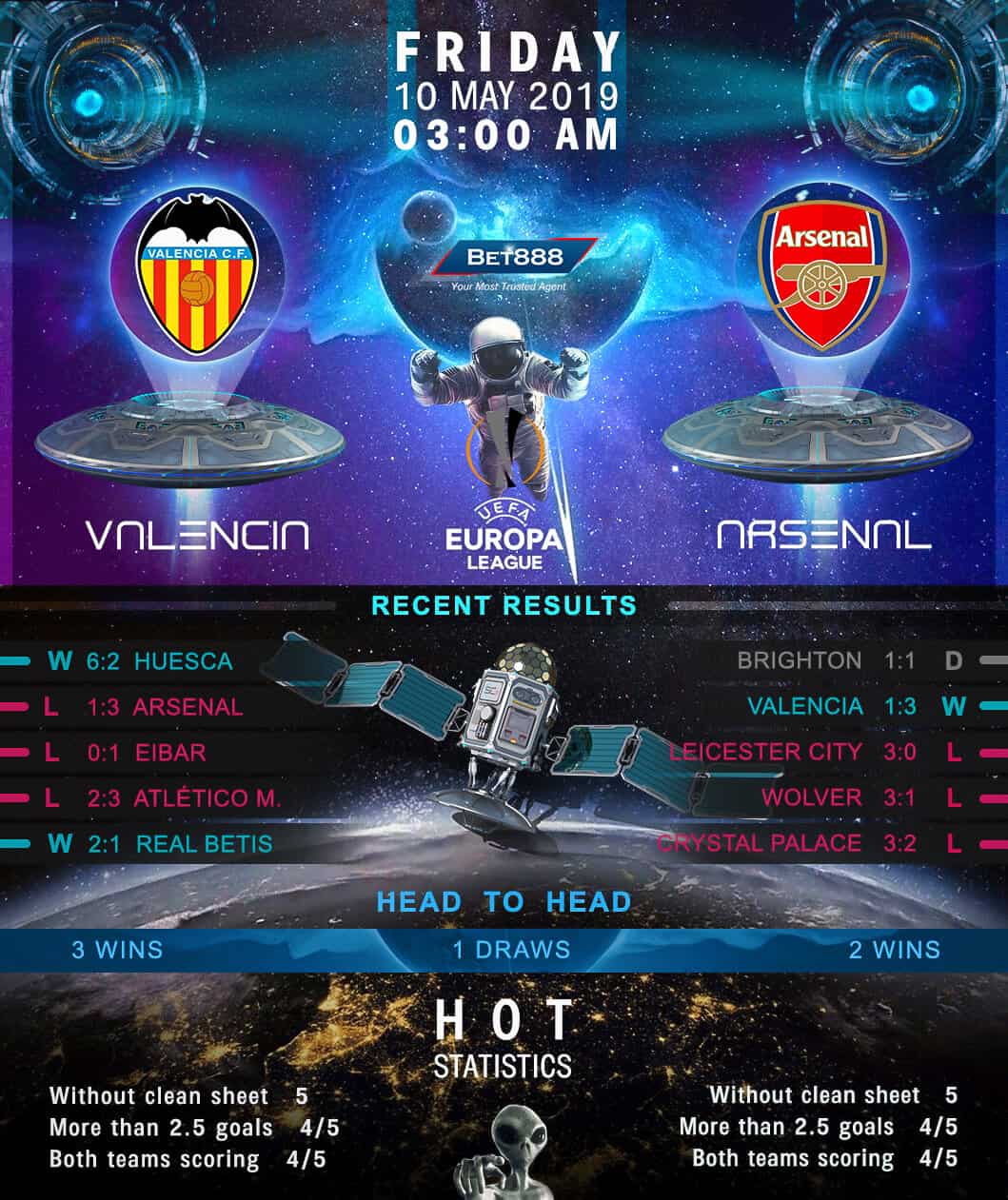 Valencia vs Arsenal﻿ 10/05/19