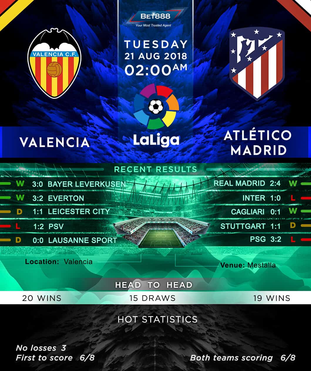 Valencia vs Atletico Madrid 21/08/18