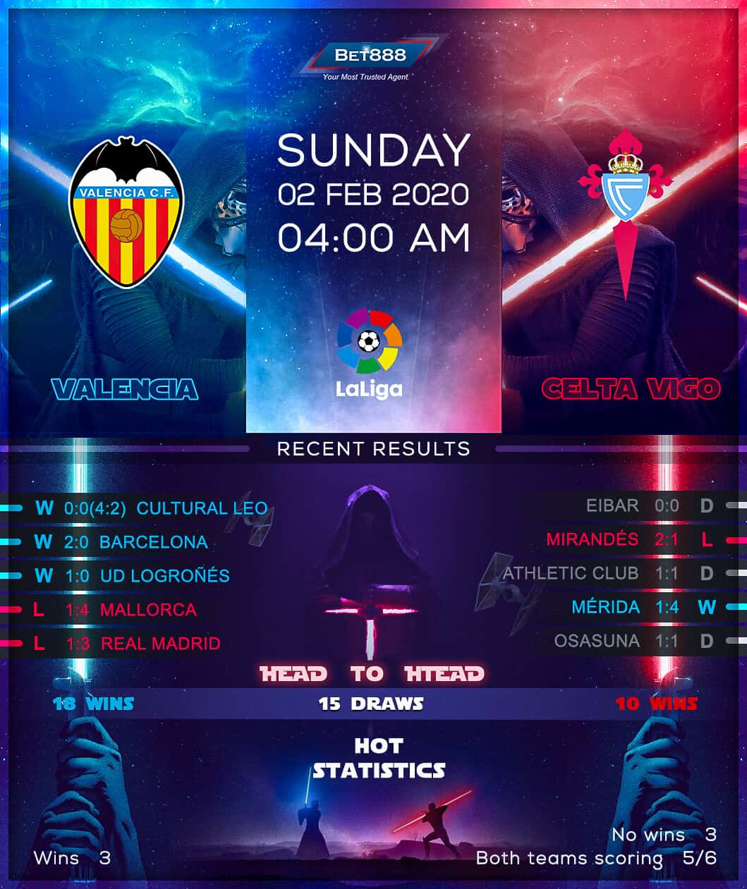 Valencia vs Celta Vigo﻿ 02/02/20