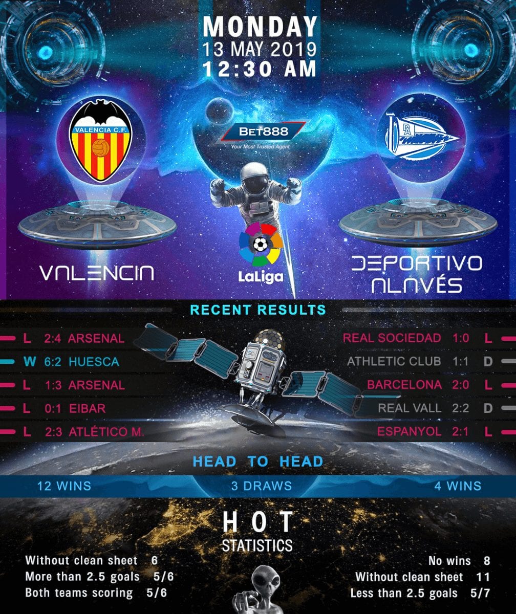 Valencia vs Deportivo Alaves 13/05/19