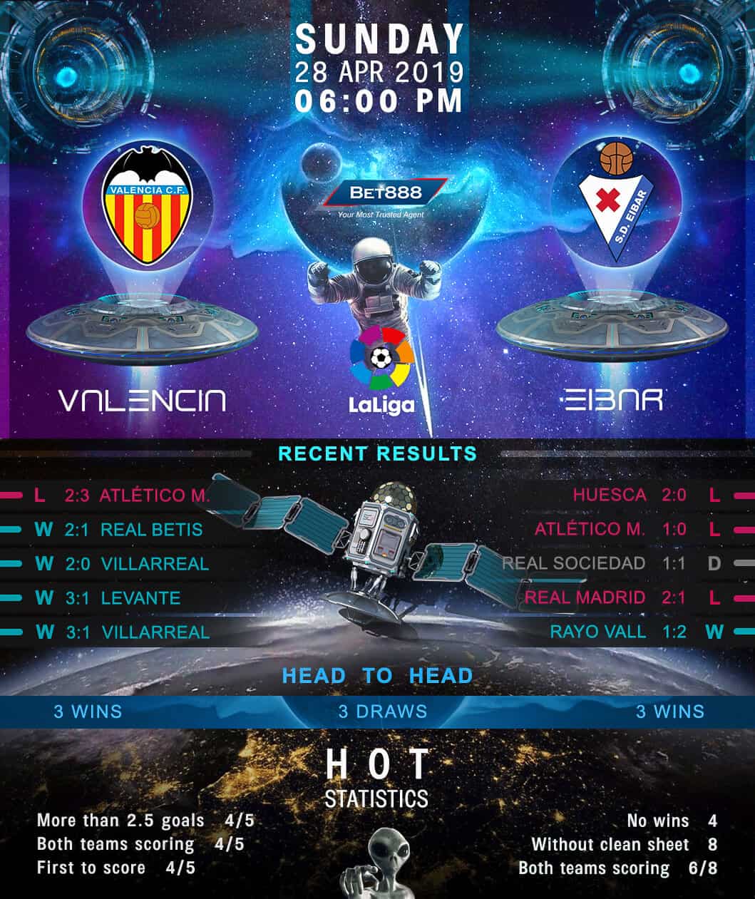 Valencia vs Eibar 28/04/19