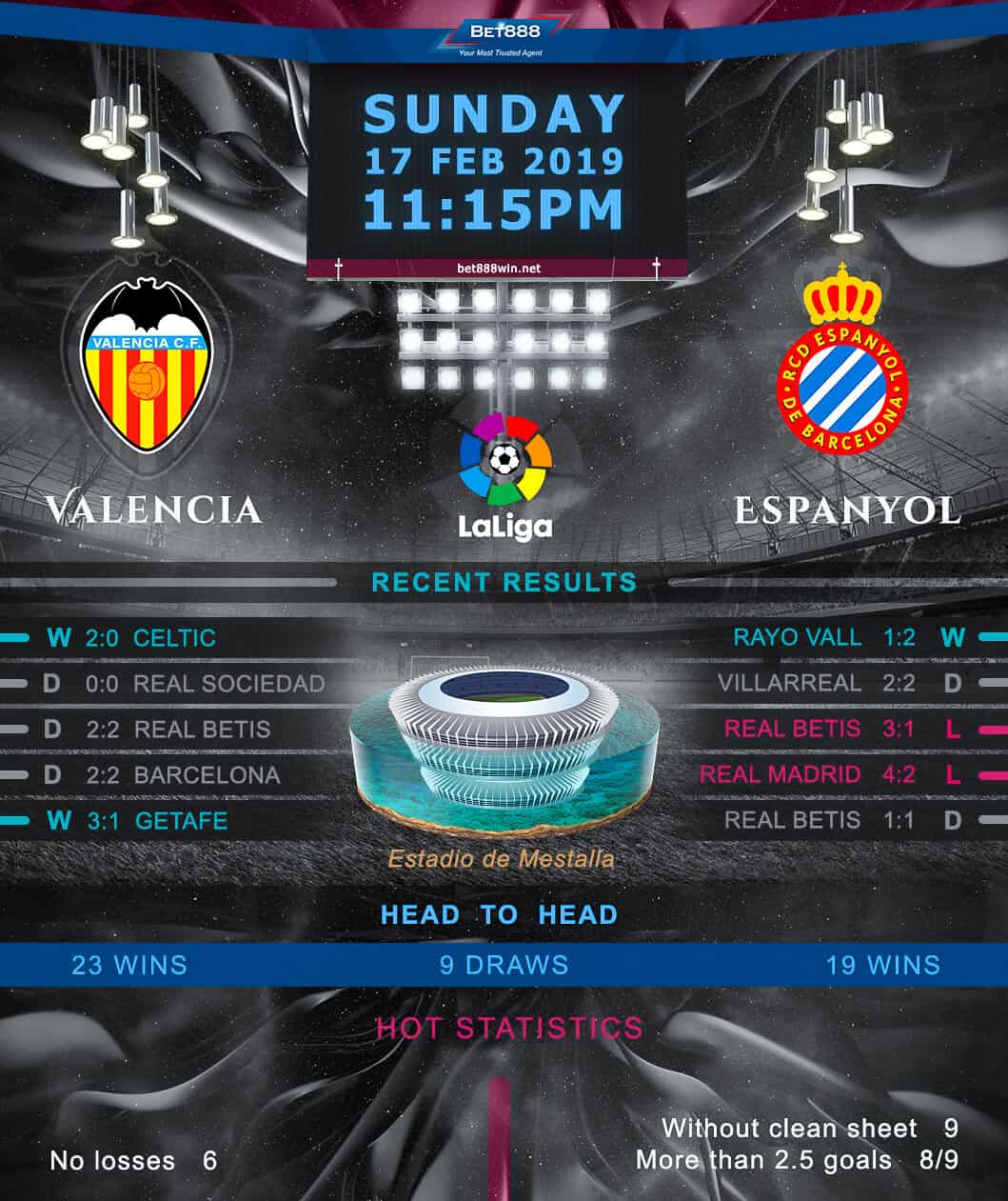 Valencia vs Espanyol 16/02/19