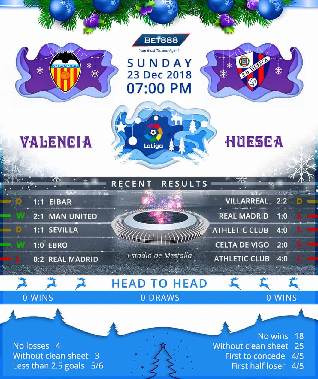 Valencia vs Huesca 23/12/18