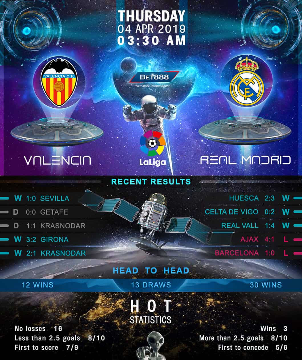 Valencia vs Real Madrid 04/04/19