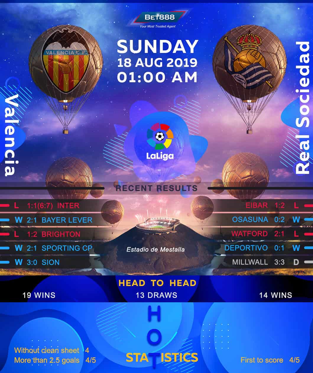 Valencia vs Real Sociedad﻿ 18/08/19