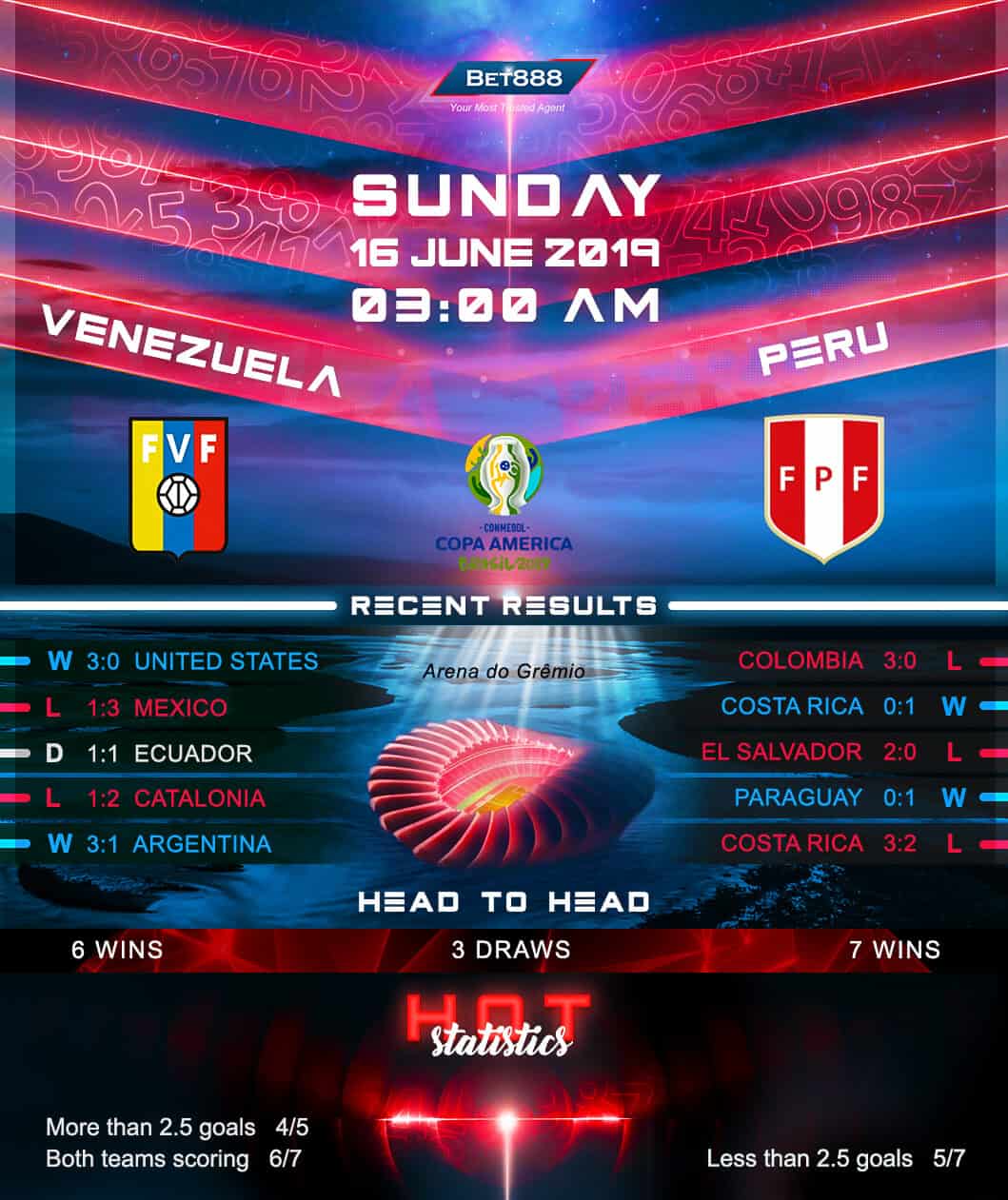 Venezuela vs Peru﻿ 16/06/19