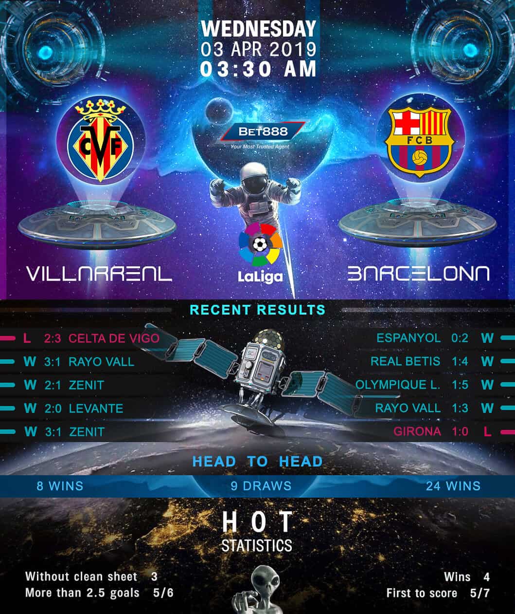Villarreal vs Barcelona 03/04/19