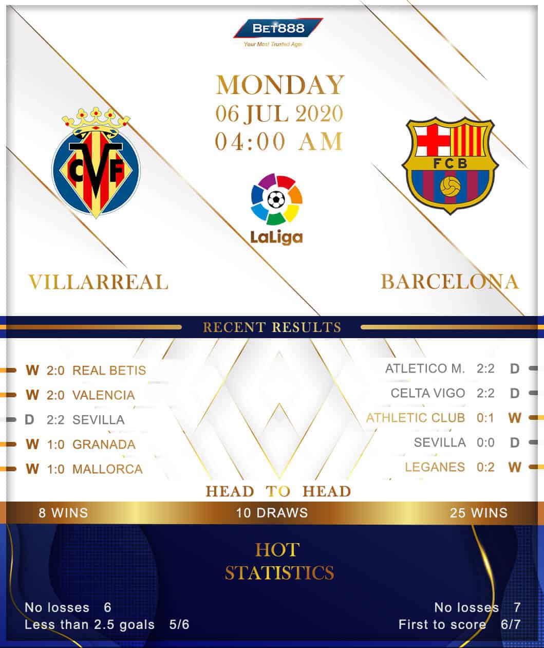 Villarreal vs  Barcelona 06/07/20