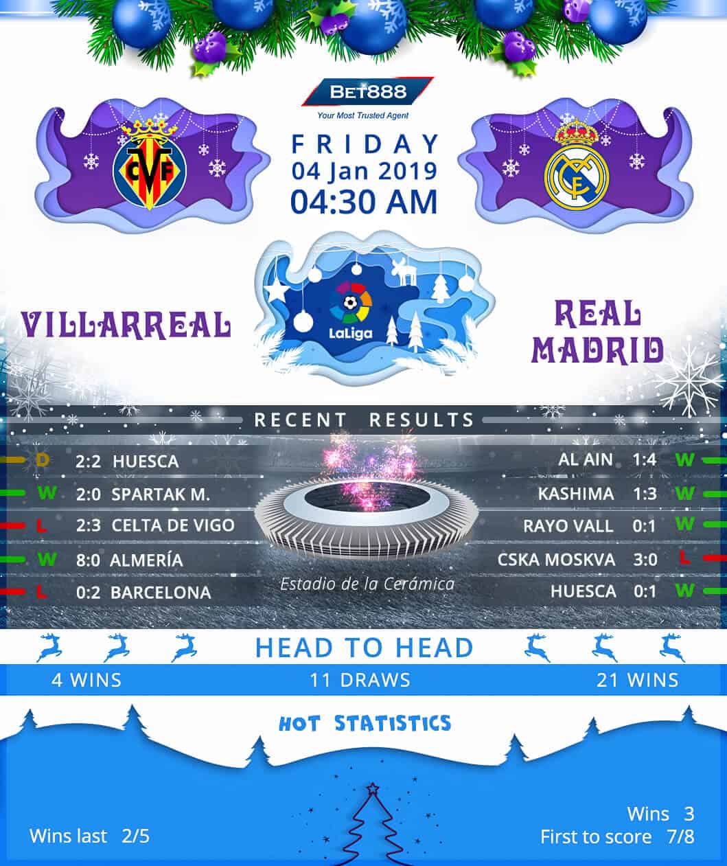 Villarreal vs Real Madrid 04/01/19