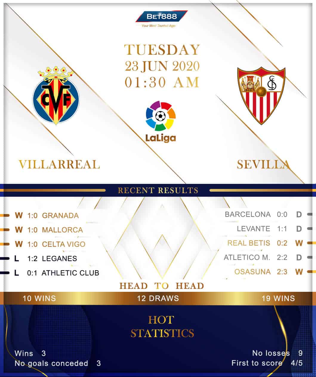Villarreal vs  Sevilla﻿  23/06/20