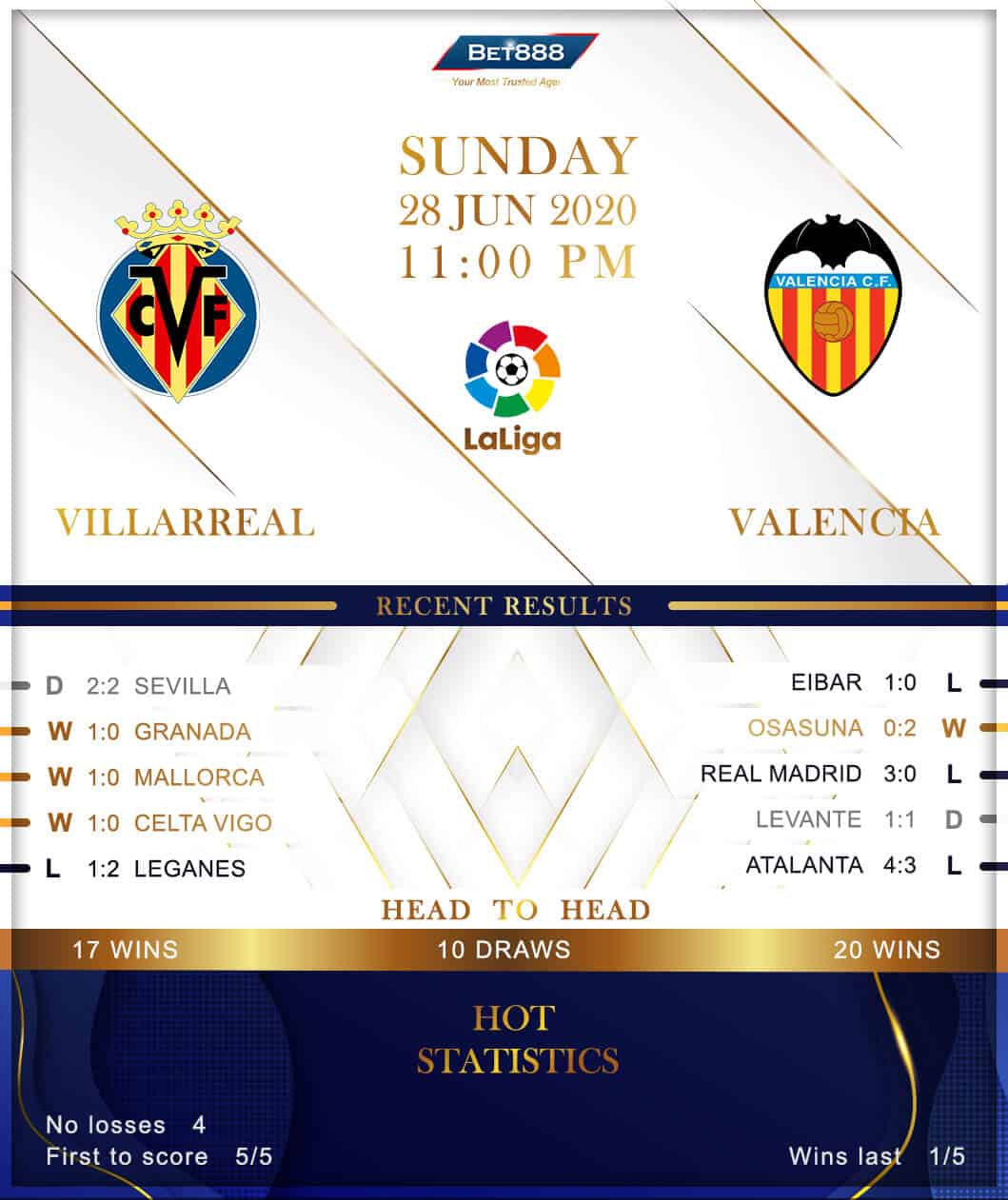 Villarreal vs  Valencia﻿ 28/06/20