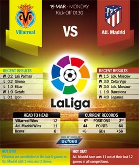 Villarreal vs Atletico Madrid 19/03/18