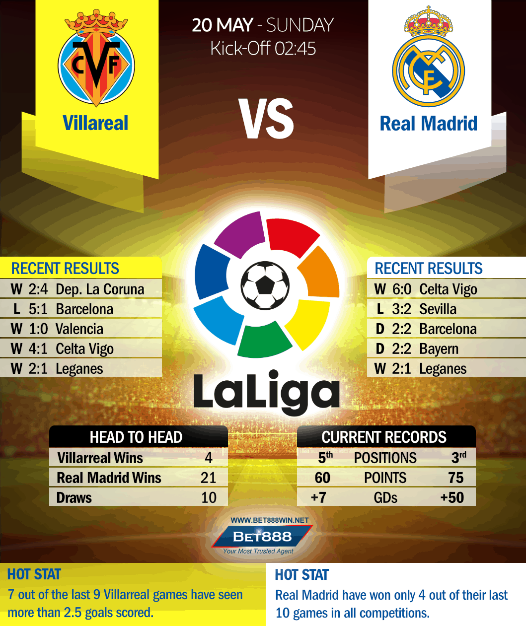 Villarreal vs Real Madrid 20/05/18