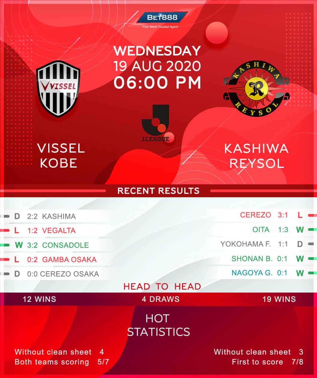 Vissel Kobe vs  Kashiwa Reysol﻿ 19/08/20
