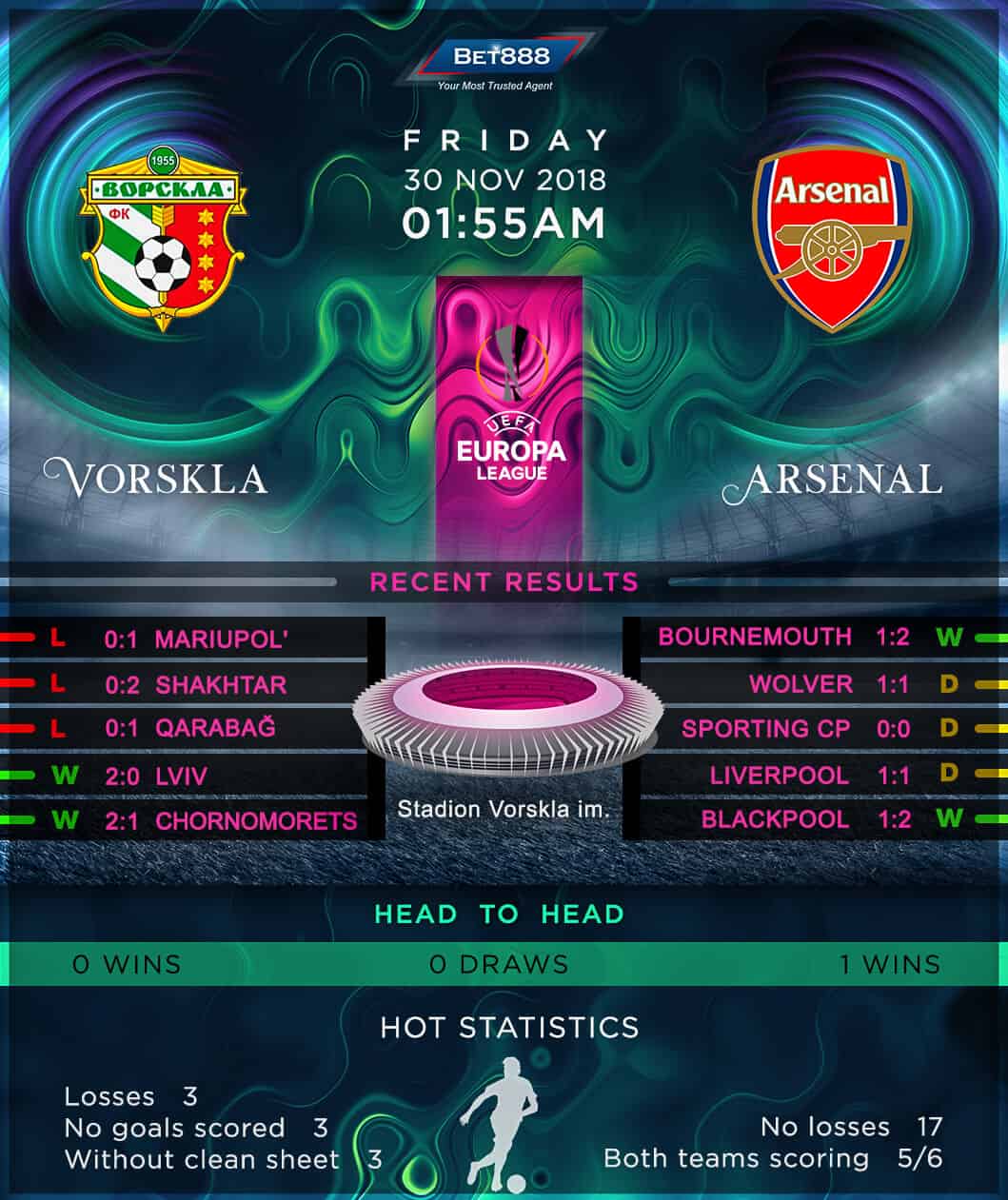 Vorskla Poltava vs Arsenal 30/11/18