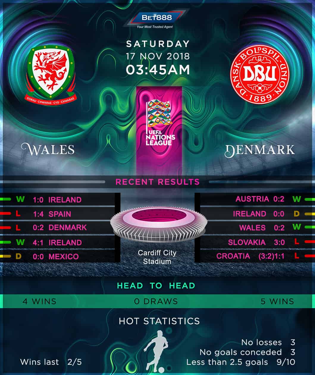 Wales vs Denmark 17/11/18