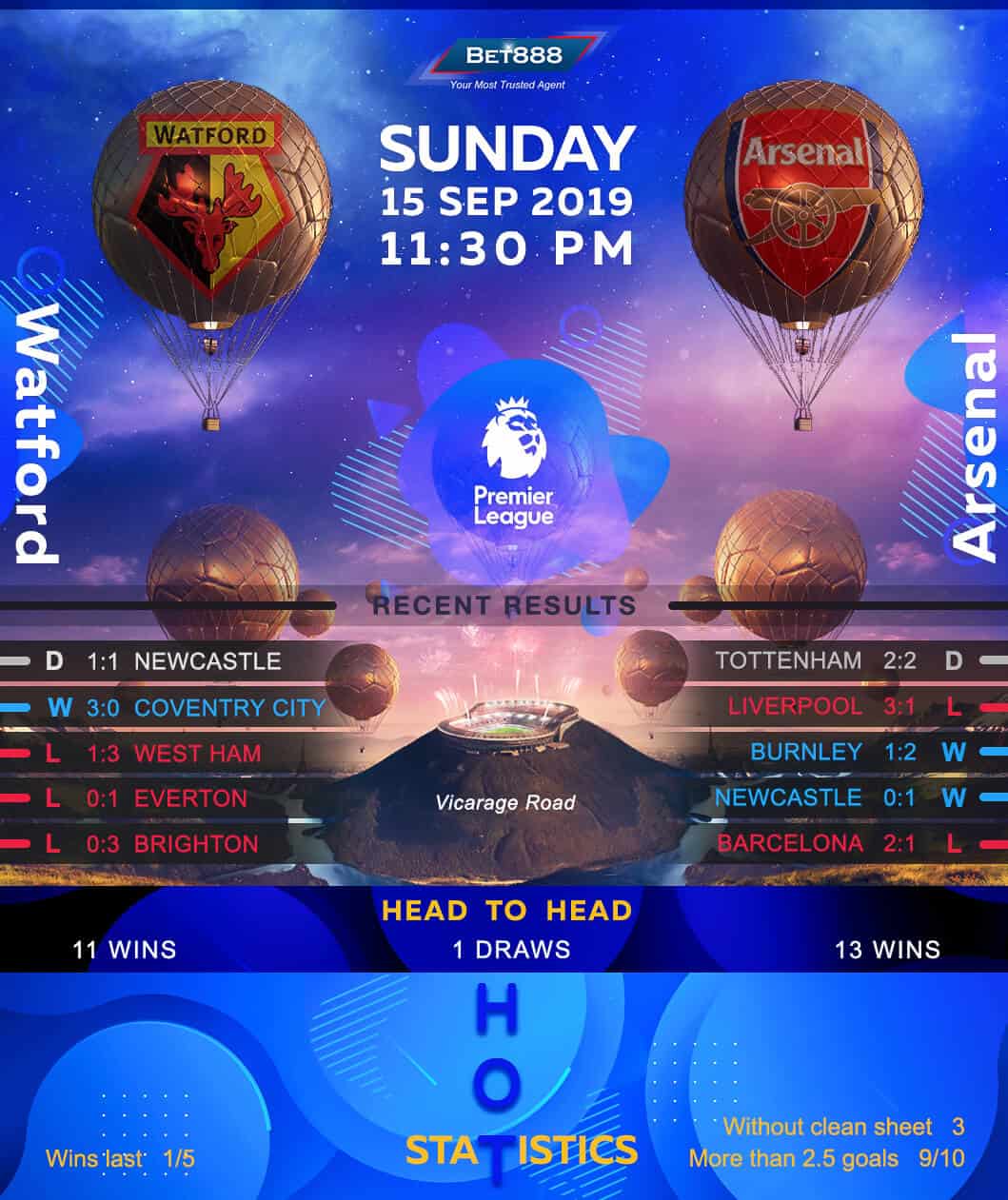 Watford vs Arsenal﻿ 15/09/19