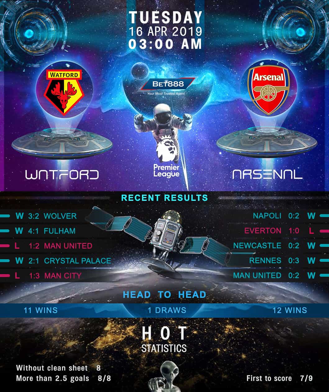 Watford vs Arsenal﻿ 16/04/19