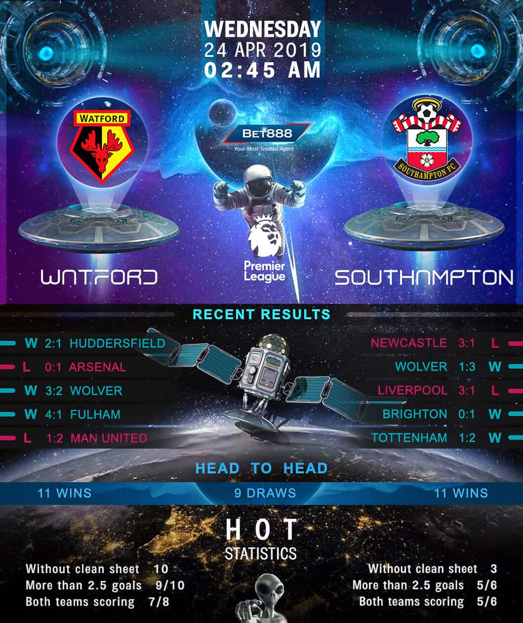 Watford vs Southampton﻿ 24/04/19