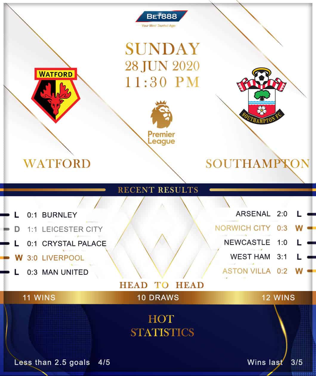 Watford vs  Southampton 28/06/20