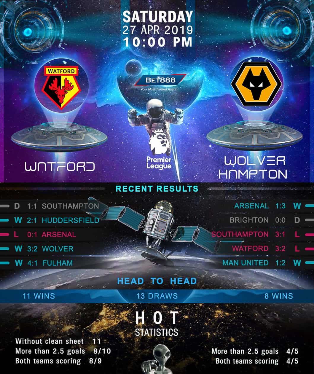 Watford vs Wolverhampton Wanderers 27/04/19