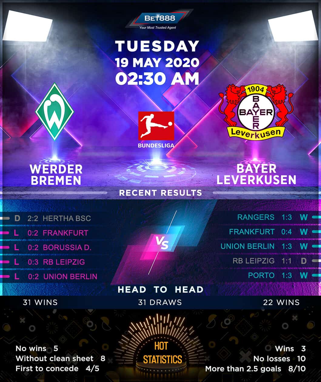 Werder Bremen vs Bayer Leverkusen﻿ 19/05/20