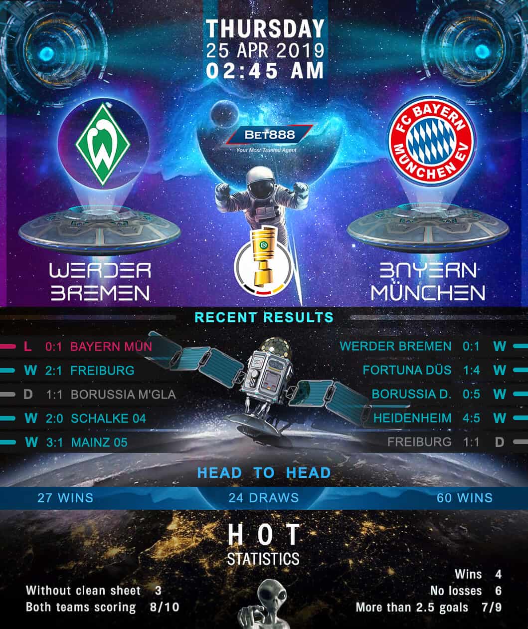Werder Bremen vs Bayern Munich﻿ 25/04/19