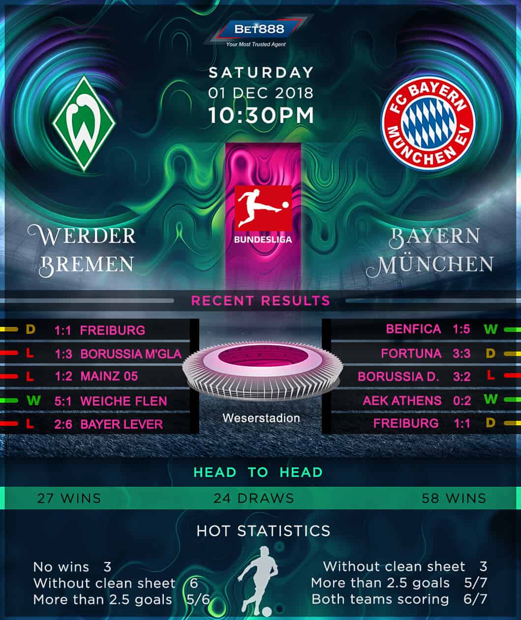Werder Bremen vs Bayern Munich 01/12/18