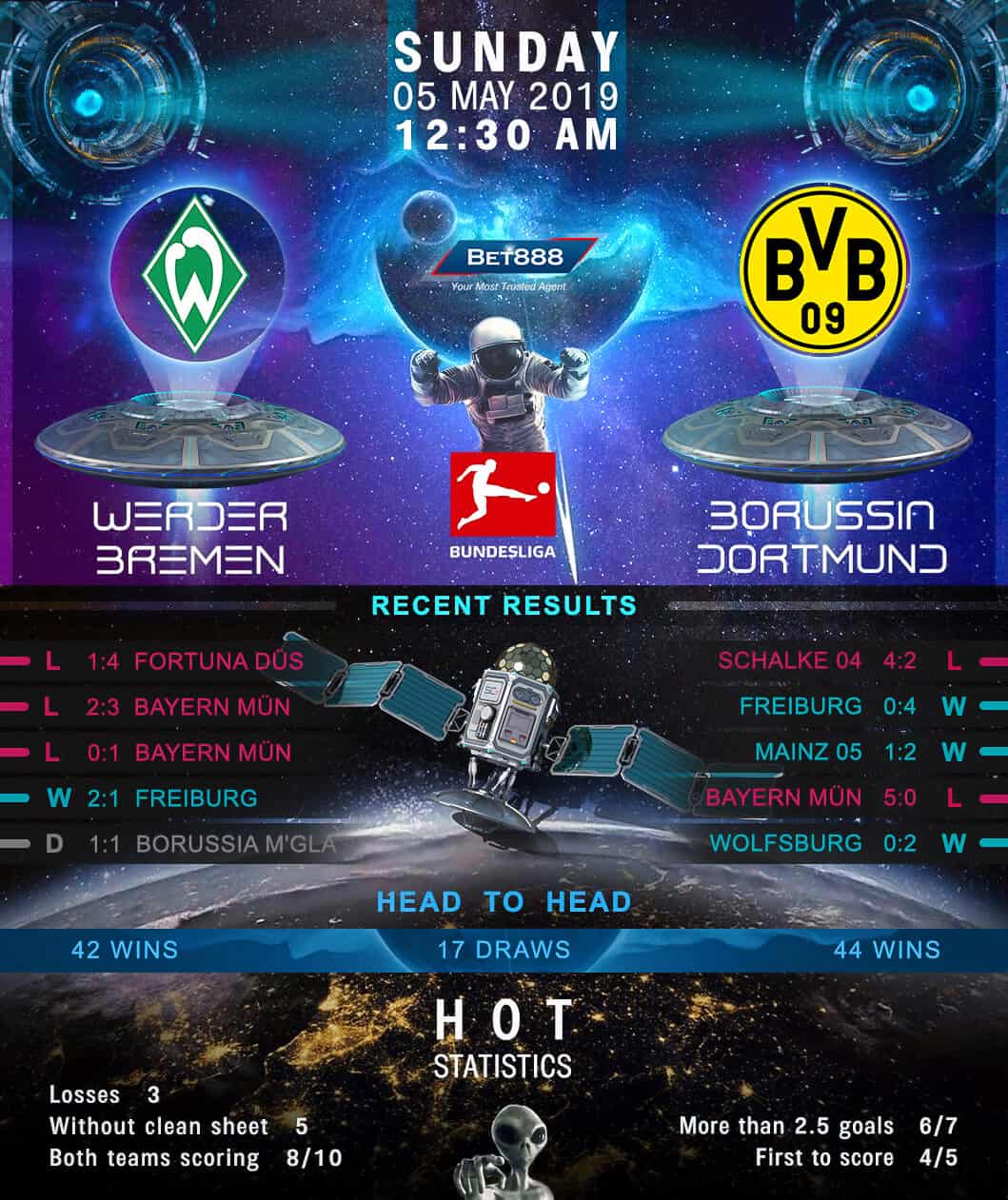 Werder Bremen vs Borussia Dortmund 04/05/19