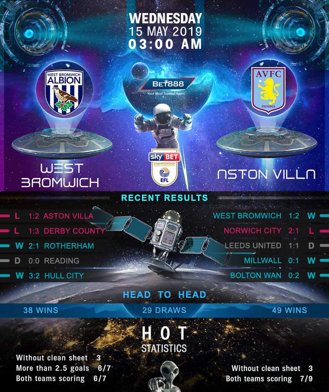 West Bromwich Albion vs Aston Villa 15/05/19