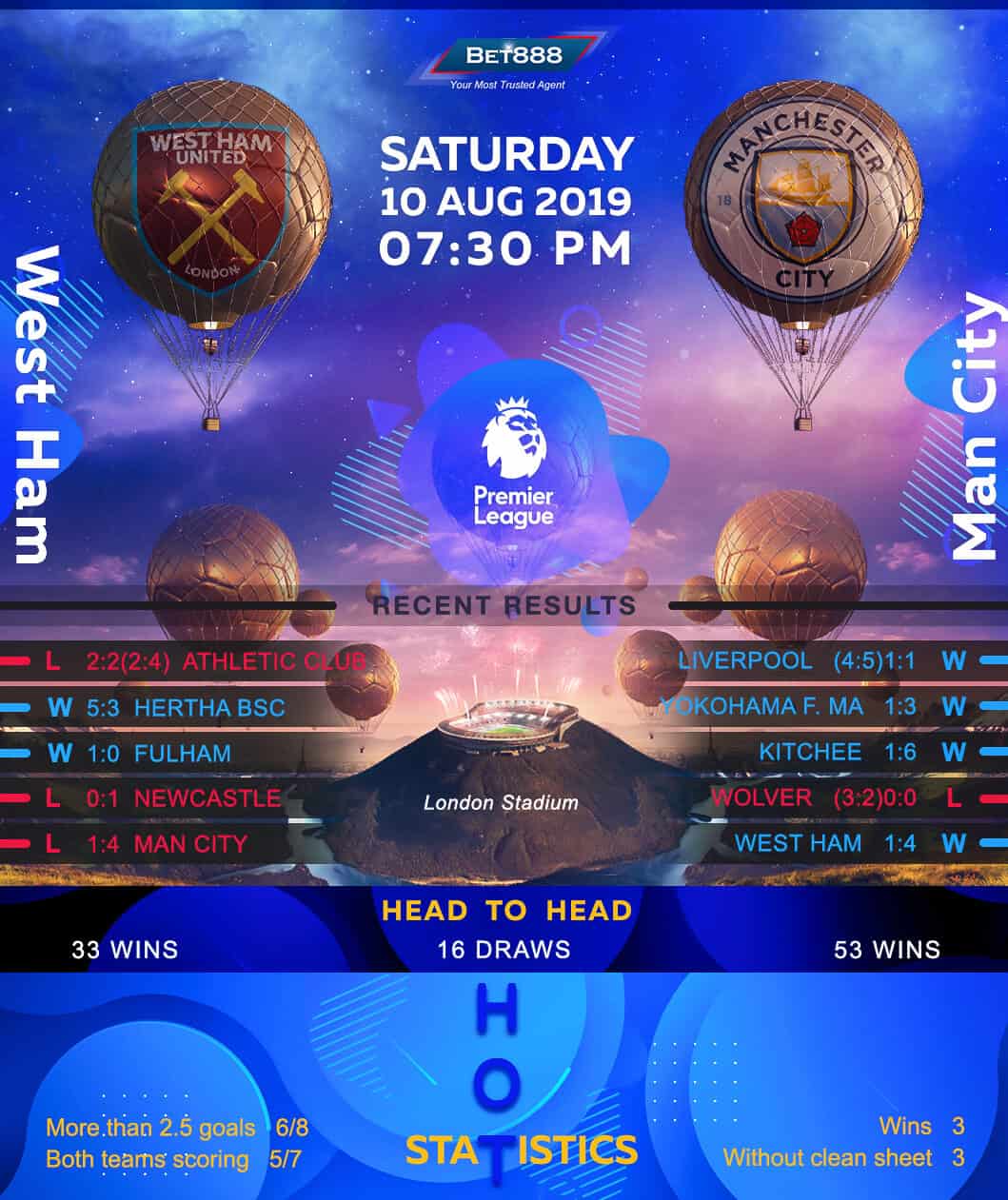 West Ham United vs Manchester City﻿ 10/08/19