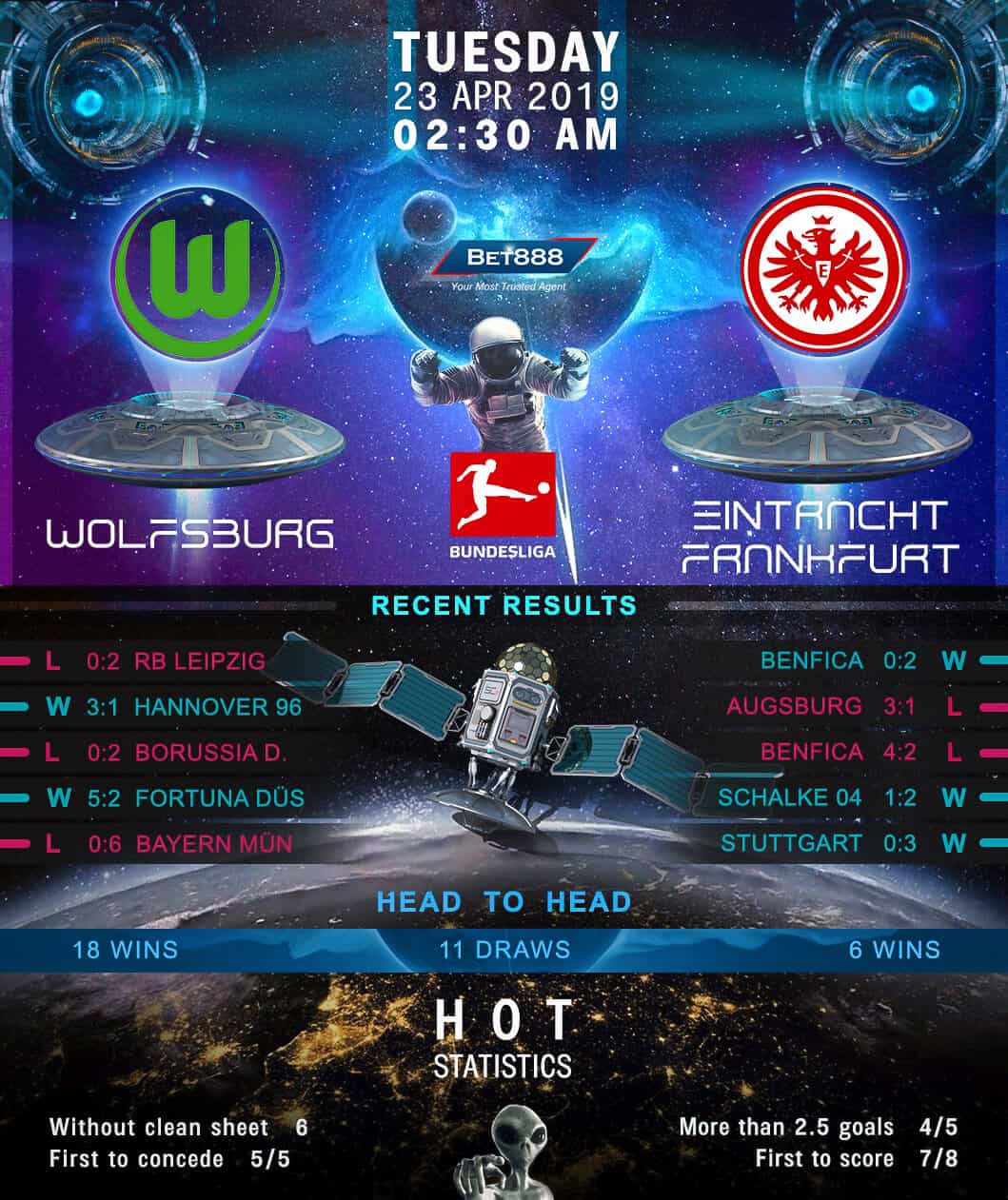 Wolfsburg vs Eintracht Frankfurt 23/04/19